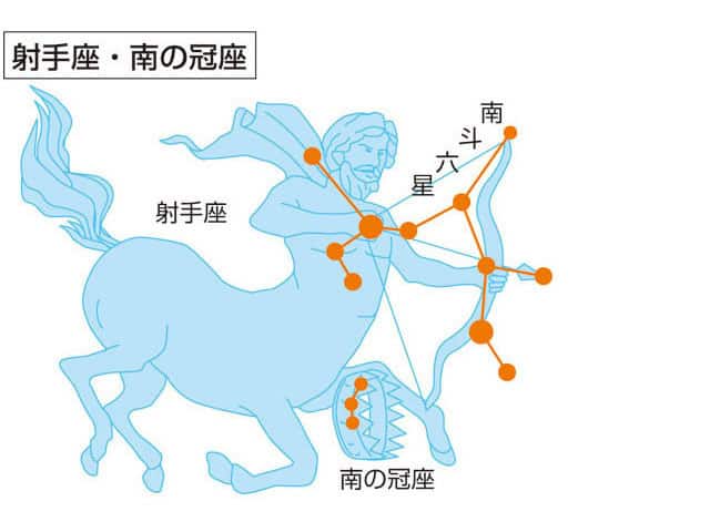南の冠座の画像