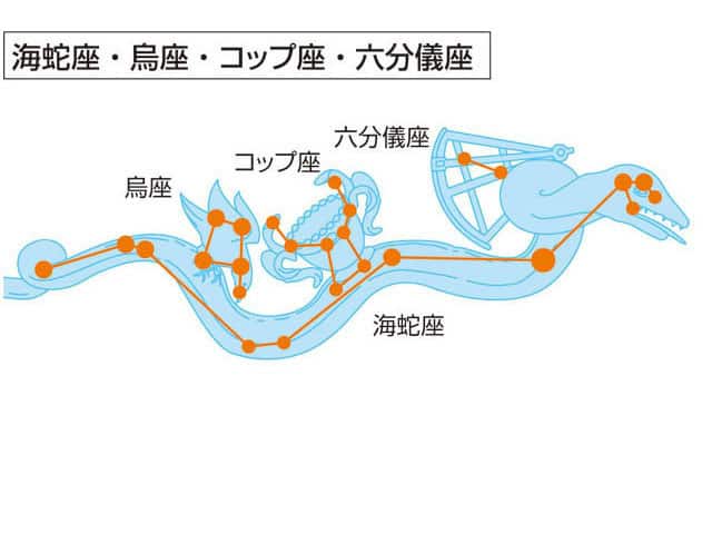 六分儀座の画像