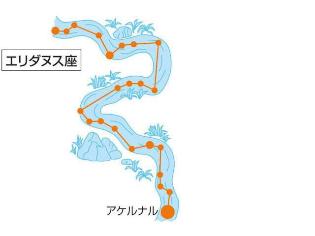 エリダヌス座の画像
