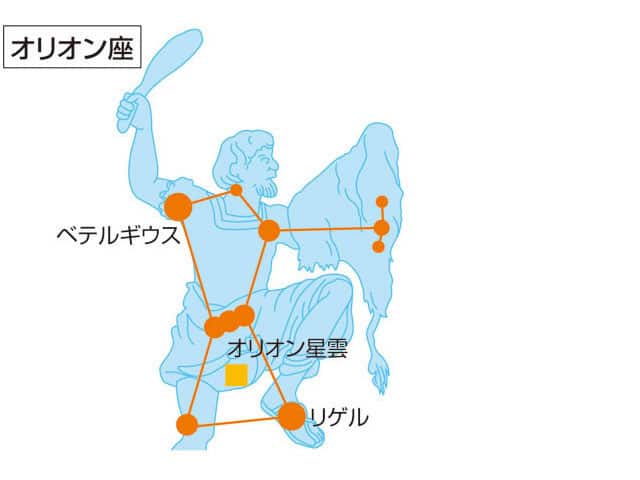 オリオン座」の意味や使い方 わかりやすく解説 Weblio辞書