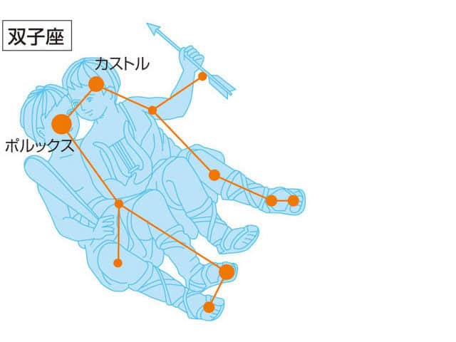 双子座の画像