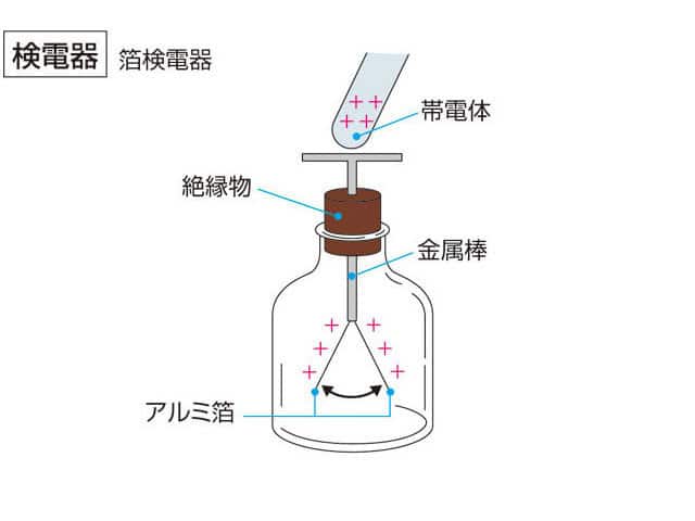 検電器の画像