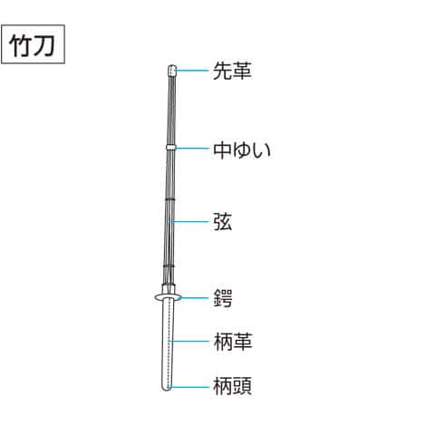 竹刀の画像