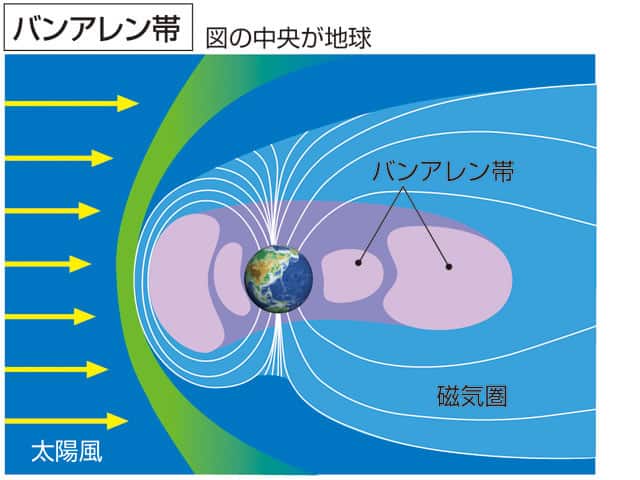 バンアレン帯の画像