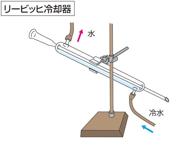 リービッヒ冷却器の画像