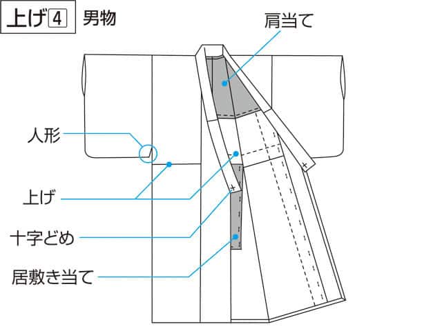 上げの画像
