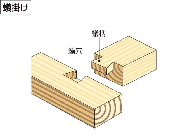 蟻掛けの画像