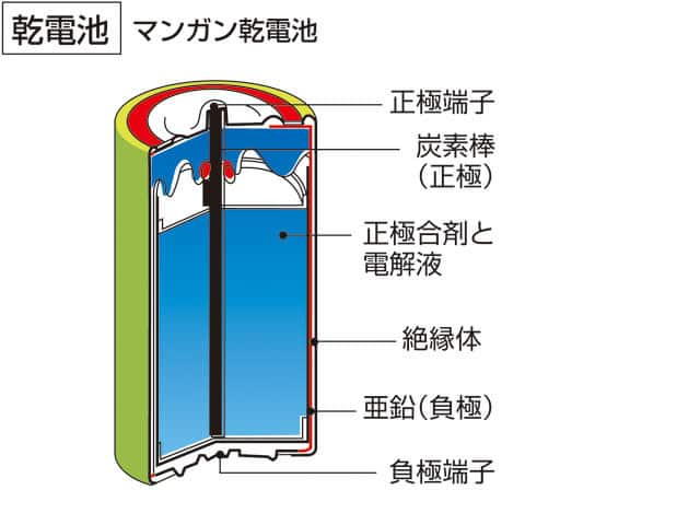 乾電池の画像