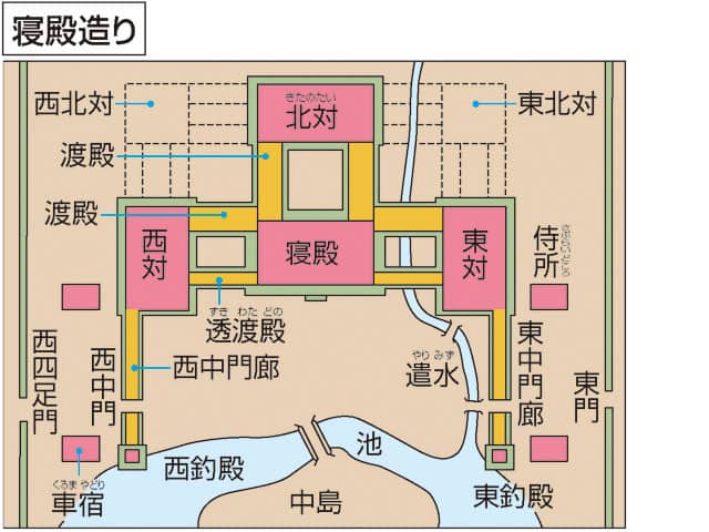 寝殿造りの画像