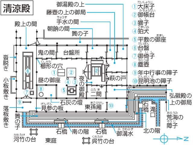 清涼殿の画像