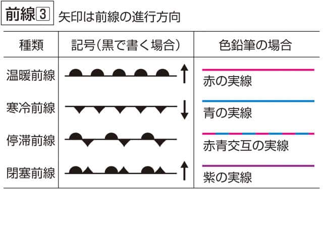 前線の画像