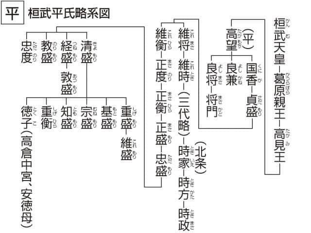 平の画像