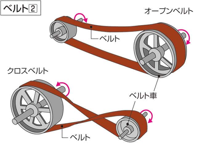 ベルトの画像
