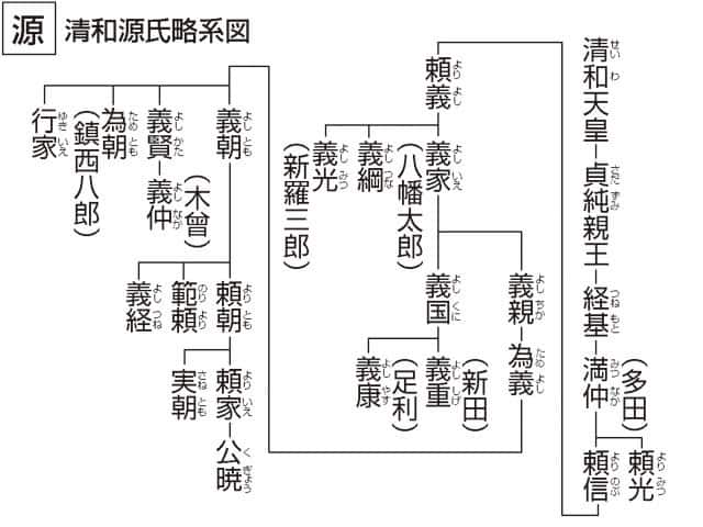 源の画像
