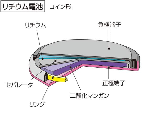 乾電池の画像