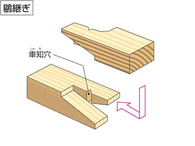 いすか継ぎの画像