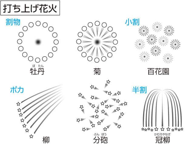 打ち上げ花火の画像