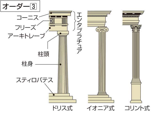 オーダーの画像