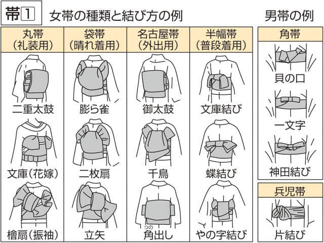 帯の画像