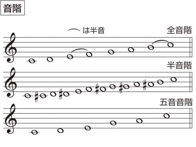 音階の画像