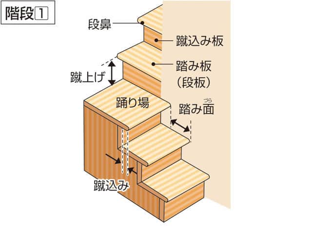 階段の画像
