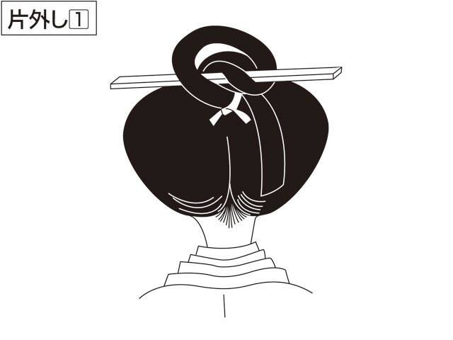 片外しの画像