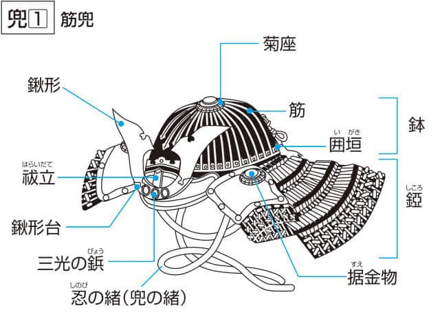 兜／冑／甲の画像