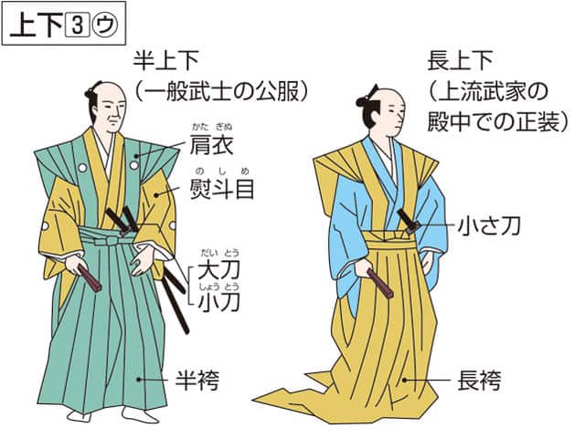 上下の画像