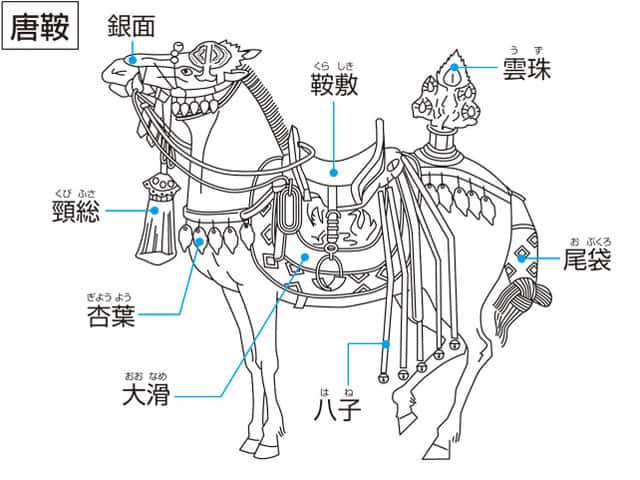 唐鞍の画像