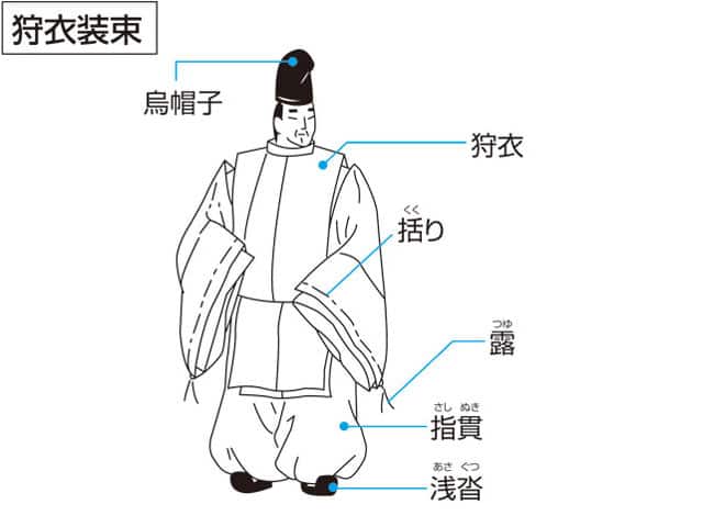 狩衣装束の画像