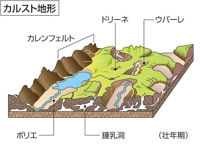 カルスト地形の画像