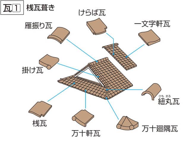 瓦の画像