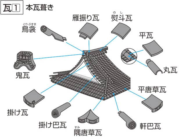 瓦の画像
