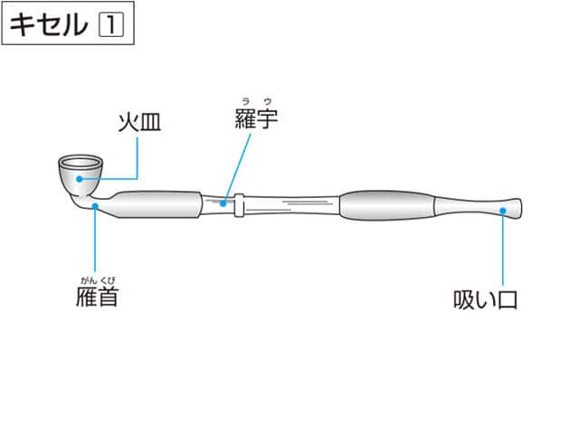 煙管の画像