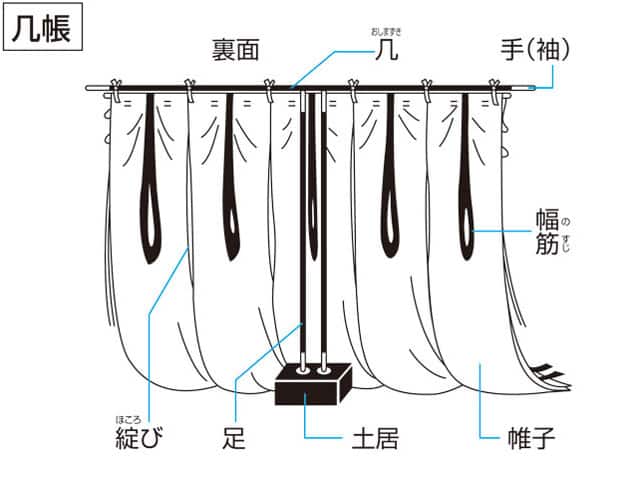 几帳の画像