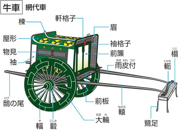 牛車の画像