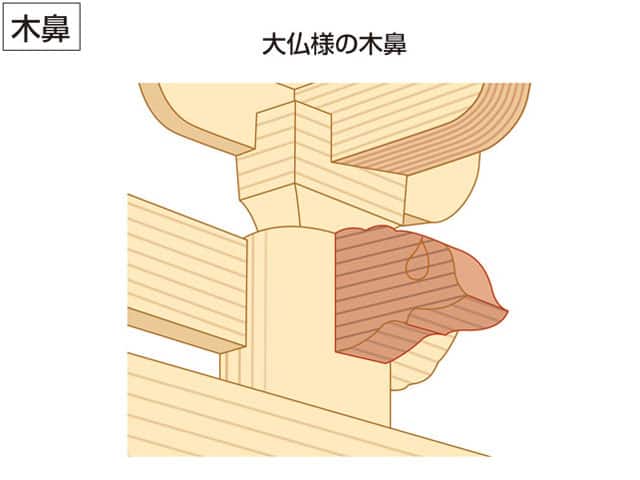 木鼻の画像