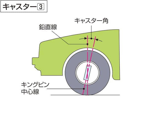 キャスターの画像