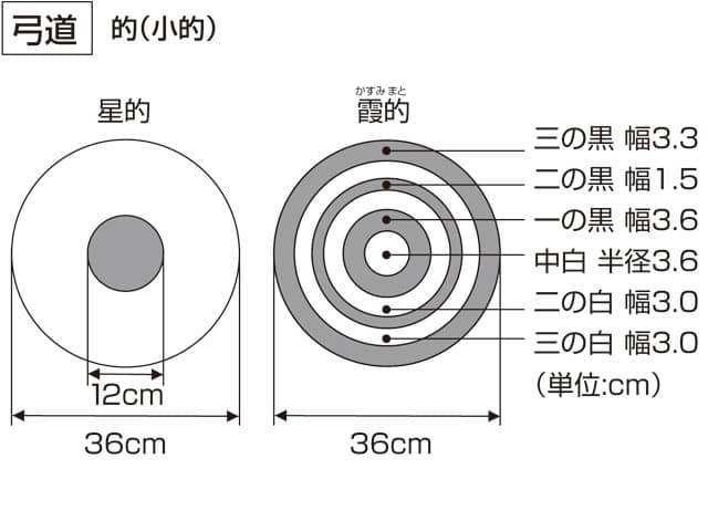 的の画像