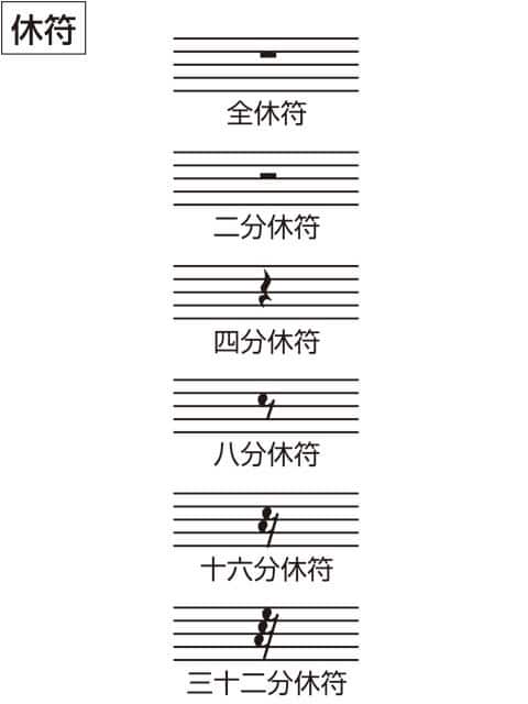 休符の画像