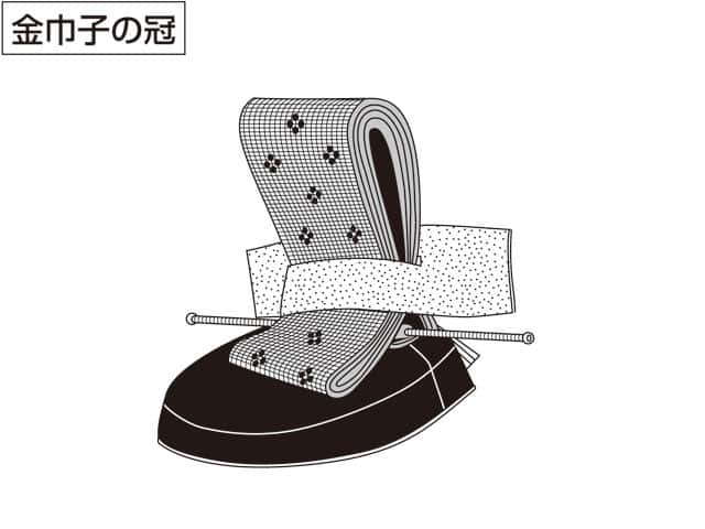金巾子の冠の画像