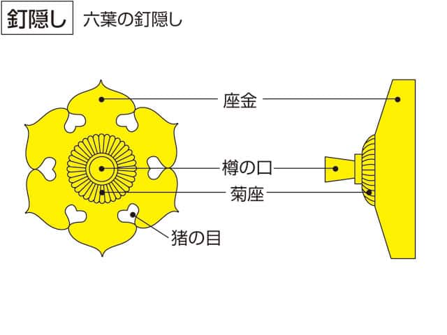 釘隠しの画像
