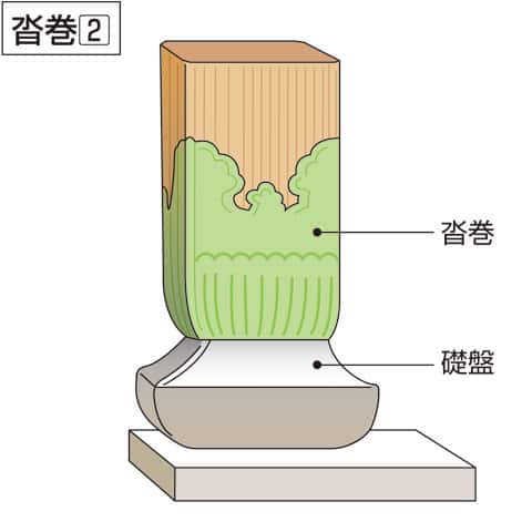 沓巻の画像