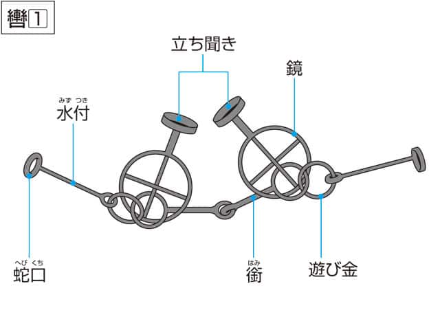 轡の画像