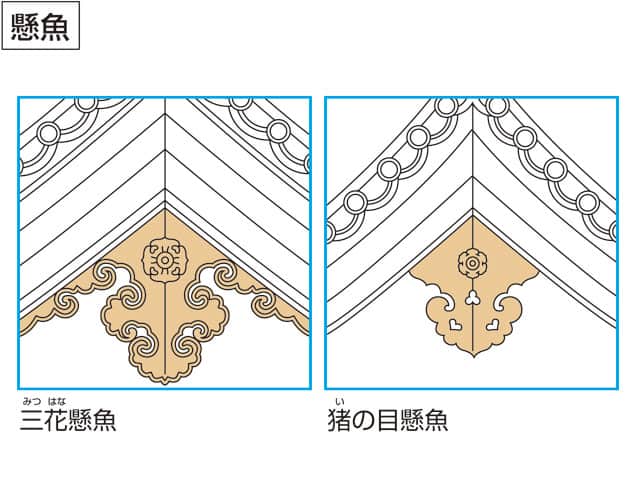 懸魚の画像
