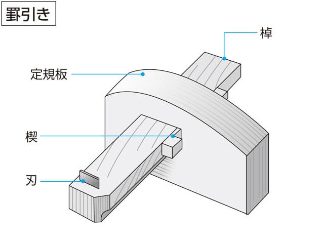 罫引きの画像