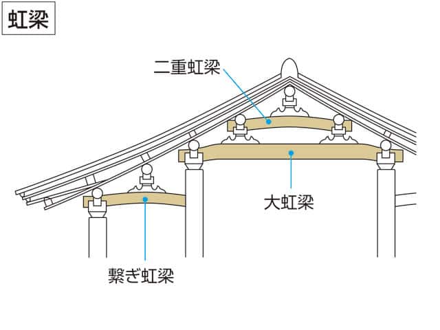 虹梁／高梁の画像