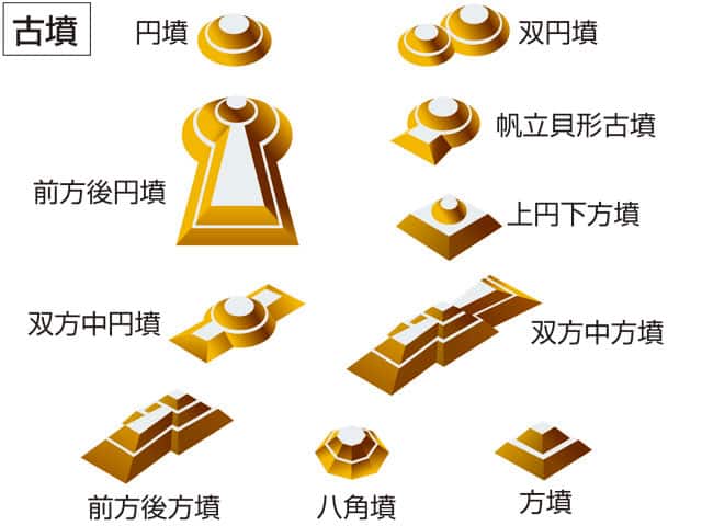 古墳の画像