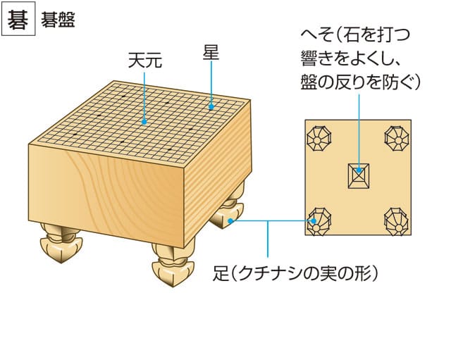 碁／棊／棋の画像