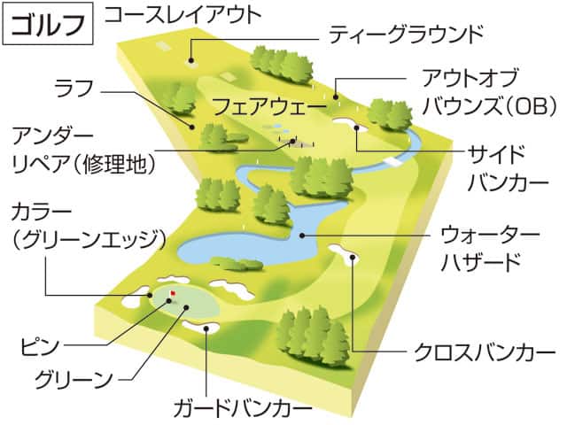 ゴルフの画像
